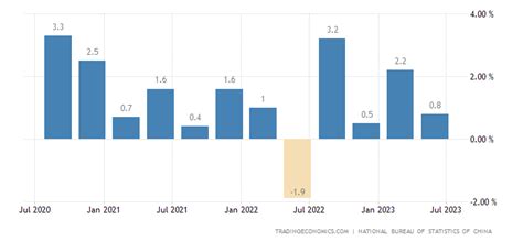 중국 Gdp 성장률 2010 2023 데이터 2024 2025 예상