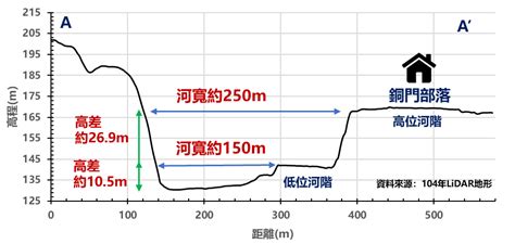 木瓜溪上游強震新增「堰塞湖」 花蓮林保分署立採應變機制 台灣新聞雲