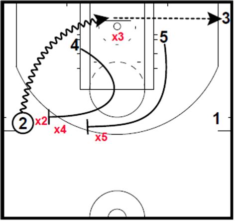 Basketball Plays Basic Out 54 Quick