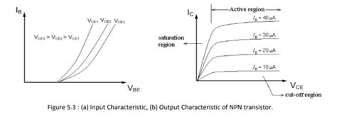 Solved Ic Active Region A Ve Vez Vces Vces Vcez Chegg