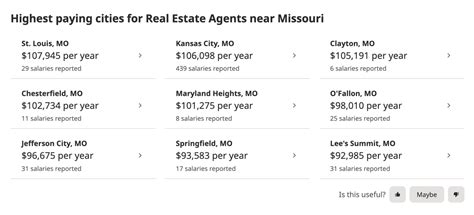 How To Get A Missouri Real Estate License Become A Real Estate Agent