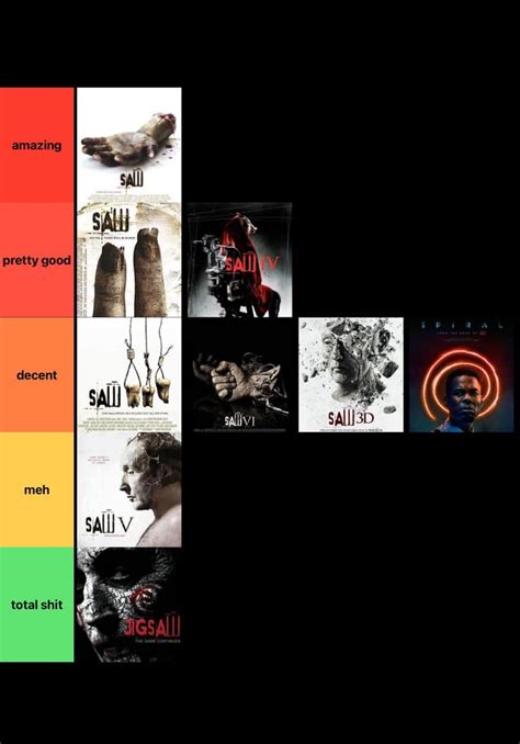 Saw Tier List 🌀 Saw