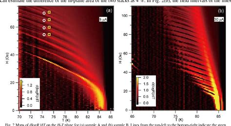 Figure 1 From Vortex Penetrations In Parallel Connected Two Stacks Of