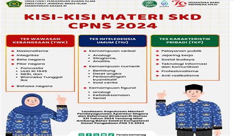 MATERI SKD Untuk CPNS 2024 Sesuai SK Menteri PANRB RI Nomor 321 Tahun