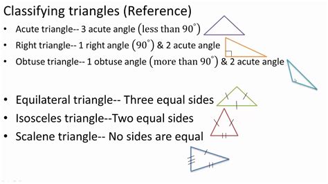 Classifying Triangles Reference Youtube