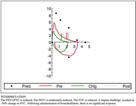 Southwest Journal Of Pulmonary Critical Care And Sleep Imaging January 2023 Medical Image