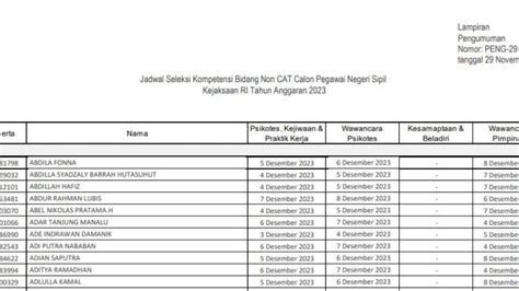 Jadwal Dan Lokasi Skb Non Cat Cpns Kejaksaan Lengkap Tahapan Dan