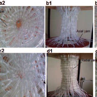 Three Dimensional 3D Weaving Method To Make Representative Fully