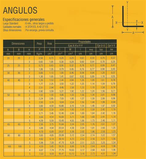 Tabla Perfil Angulo