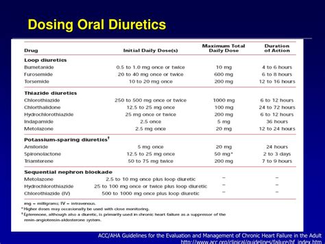 Ppt Heart Failure Evaluation And Treatment Anecita Fadol Phd Rn Fnp Bc Nurse Practitioner