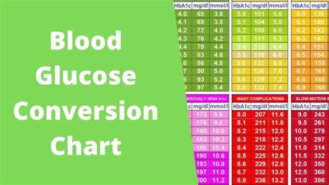 Hba1c Chart Hba1c Test Normal Hba1c Level And Hba1c Range 49 Off