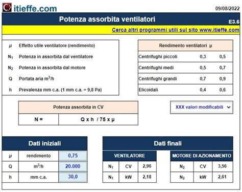 Potenza Assorbita Ventilatori Itieffe