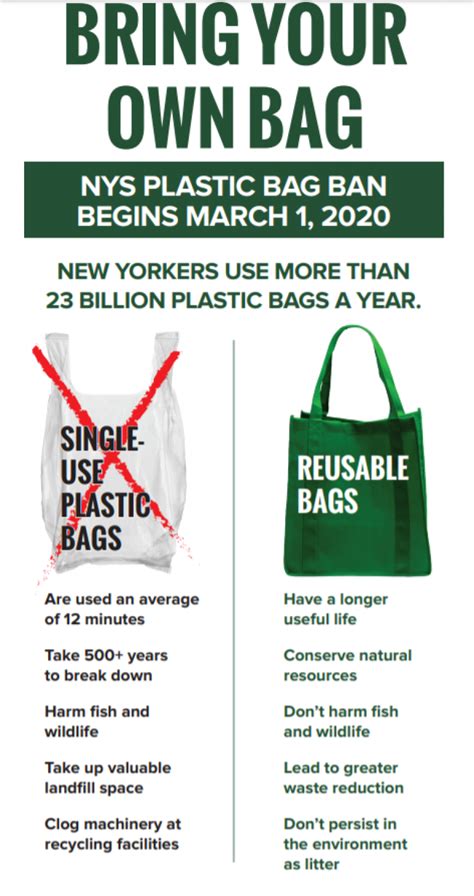 Plastic Bag Law Ny At Grant Brown Blog