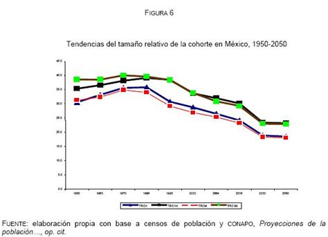 Transición demográfica estructura por edad y el desempleo de los