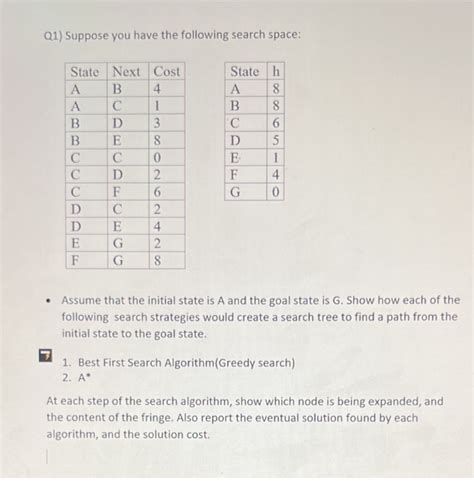 Solved Q Suppose You Have The Following Search Space State Next