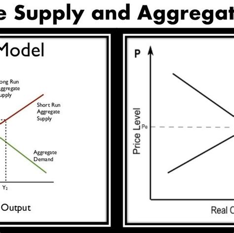 AGGREGATE DEMAND AND AGGREGATE SUPPLY Handwritten Notes PDF – Shop ...