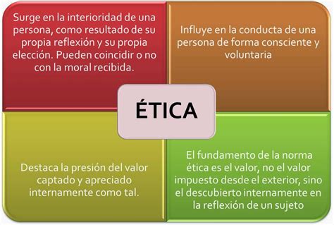 Importancia De La Etica Conceptos Basicos De La Etica Y La Moral Hot Sex Picture