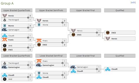 Iem Cologne Csgo 2023 Scores Standings Results The Toxic Gamer