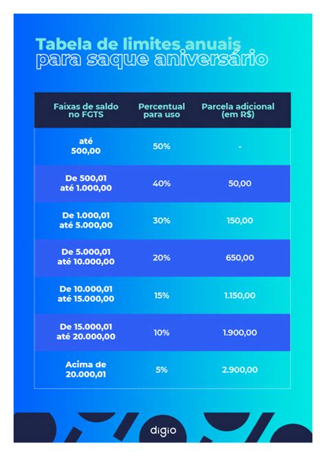 Tudo O Que Voc Precisa Saber Sobre O Fgts Blog Do Digio