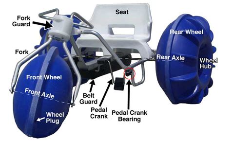 Parts & Supplies | Aqua-Cycles ™ Big Wheeled Water Tricycle!