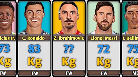 Famous Football Players Weight Footballers Weight Comparison