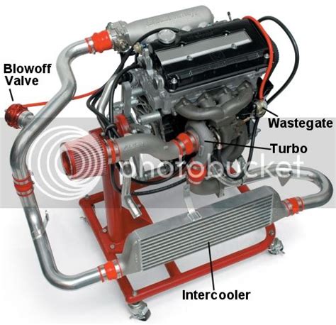 Turbocharged Engine Diagram - Wiring Diagram