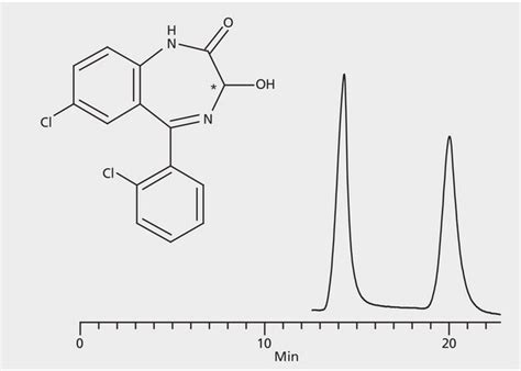 HPLC Analysis Of Lorazepam Enantiomers On Astec R R P CAP