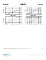 Performance Curves Cc Series Us Tuthill Pdf Catalogs Technical