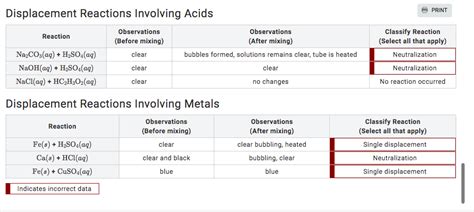 Solved Displacement Reactions Involving Acids Displacement