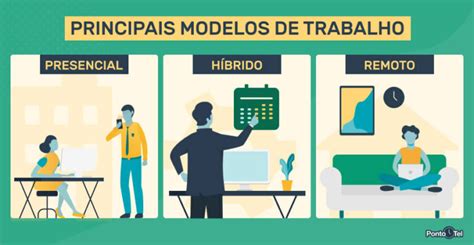 Trabalho presencial híbrido ou remoto tendências para 2023