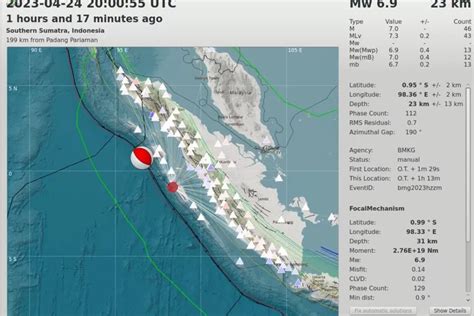 Gempa 69 M Mengguncang Kepulauan Mentawai Sumatera Barat Dan