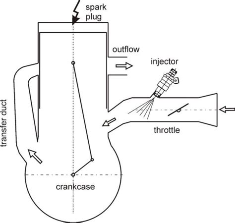 2 Scheme Of Indirect Fuel Injection In Two Stroke Engine Download