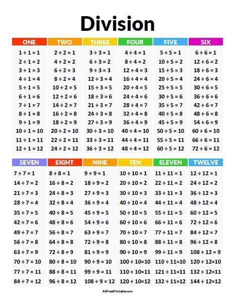 The Division Table Is Shown With Numbers In Each Row And Four Times At