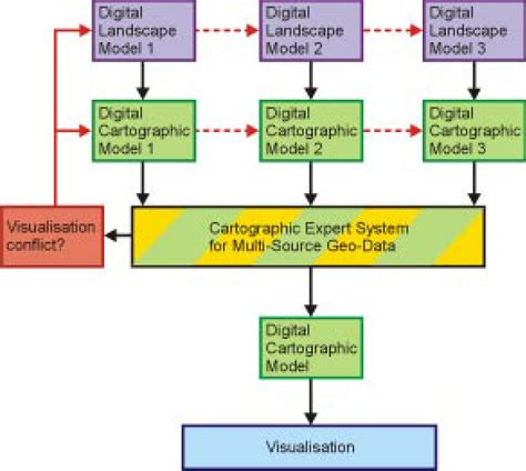 Ces 3 Dlms And Dcms Integrated Dcm Download Scientific Diagram