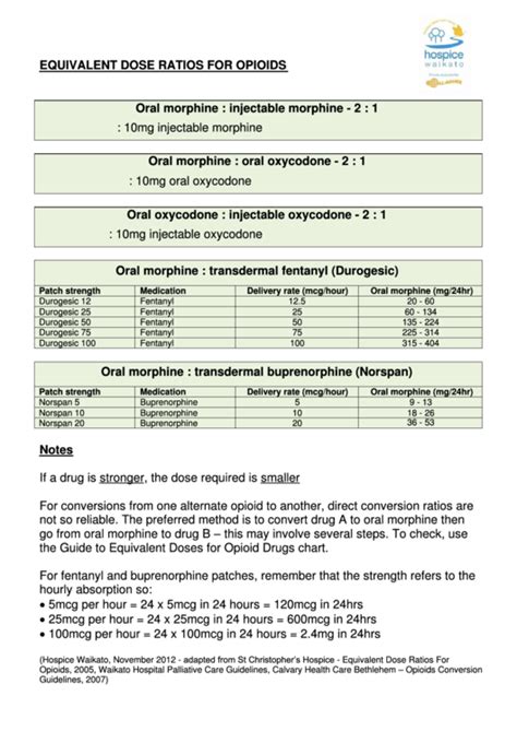 Equivalent Dose Ratios For Opioids Chart Printable Pdf Download