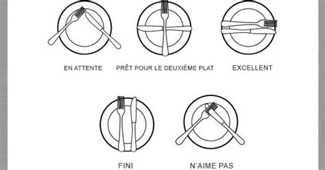 Comment Utiliser Les Couverts Centfort Surpmind