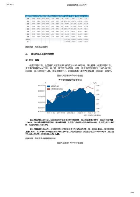 布瑞克大豆豆油市场周度监测报告 20220307