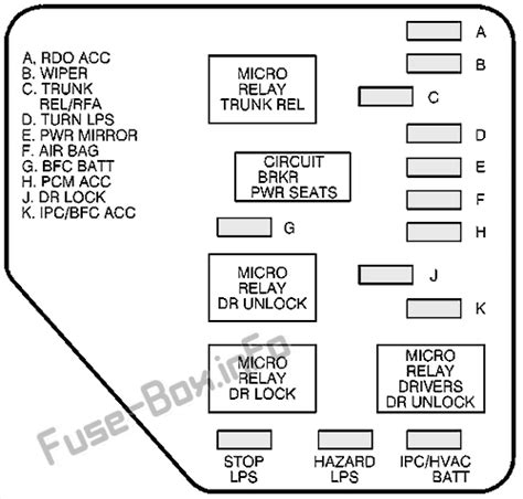 Fuse Box Diagram Oldsmobile Cutlass