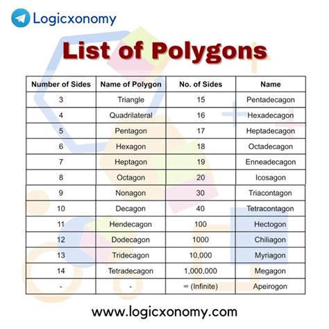 types  polygons  formulas  theorems rrajnikantmishra