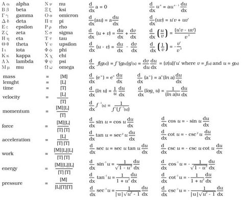 Physics Equations 01 - Jim | Physics and mathematics, Mathematics, Physics