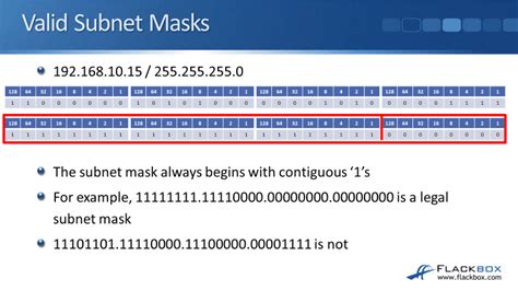 Cisco Subnet Mask Tutorial - FlackBox