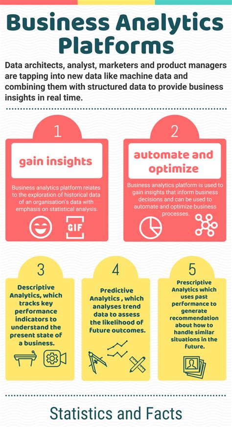 Top 19 Business Analytics Platforms In 2022 Reviews Features Pricing Comparison Pat