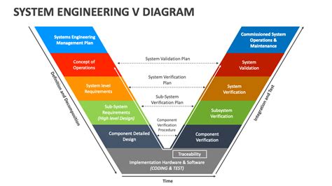 Common Systems Engineering Diagrams Creative Engineering Des