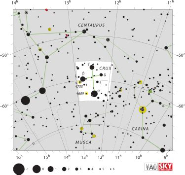 Crux - Ascension Glossary