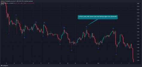 Binance Avaxusdt Chart Image By Utkucumcum Tradingview