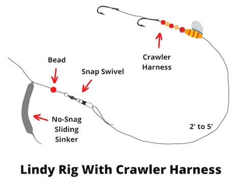 Lindy Rigging Detailed Guide With Pictures