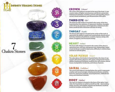 Chakra Orgonite Stones Genuine Gemstones Chakra Stones Etsy