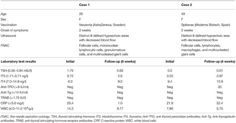 Frontiers Case Report Two Cases Of Subacute Thyroiditis Following