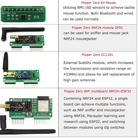 Generic 433mhz For Flipper Zero Wifi Multiboard Nrf24esp32 Jumia Nigeria