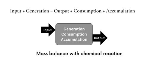 Mass Balance Equation Enggcyclopedia